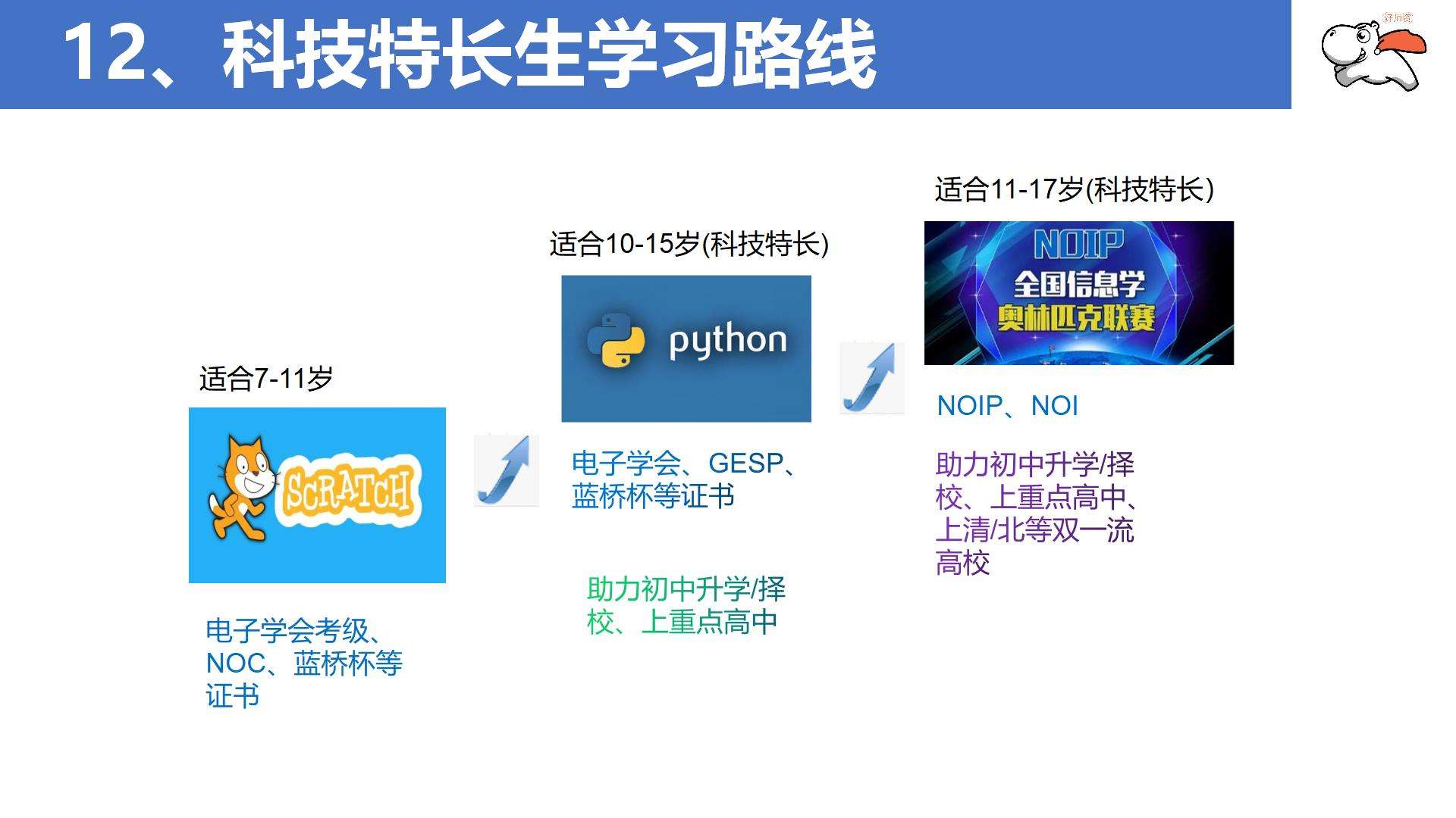 河马AI编程简介V10_22.jpg