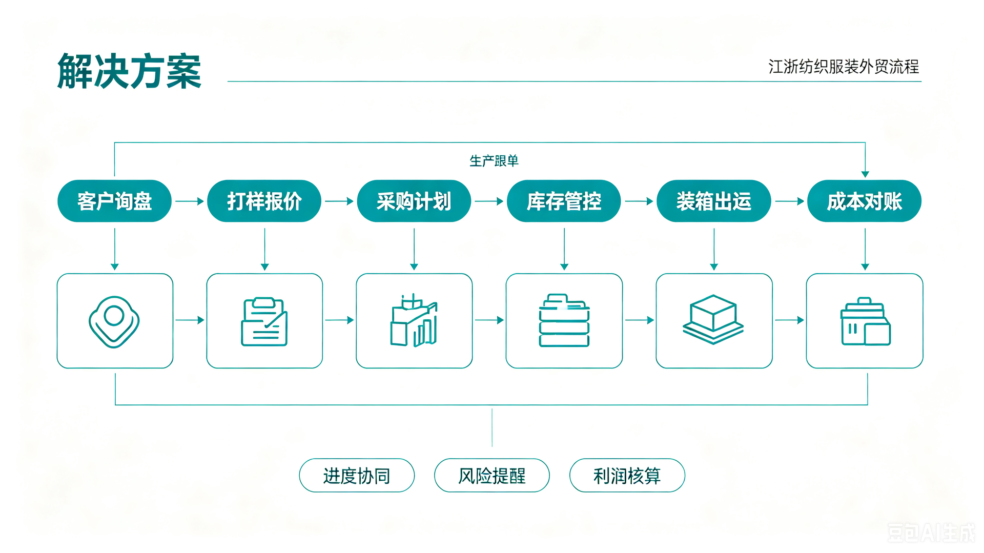 服装外贸订单管理软件文章标题拟定方案.png
