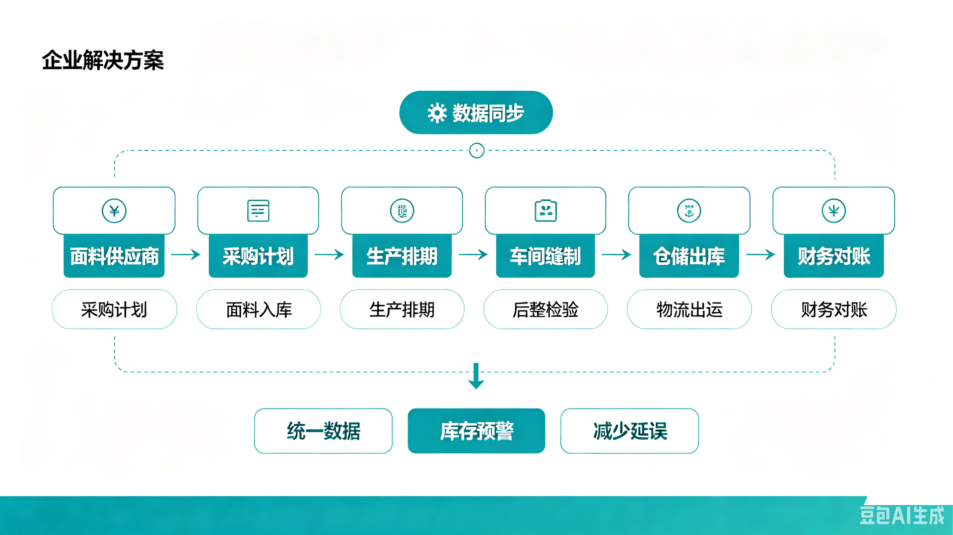 服装外贸订单管理软件文章标题拟定方案.png