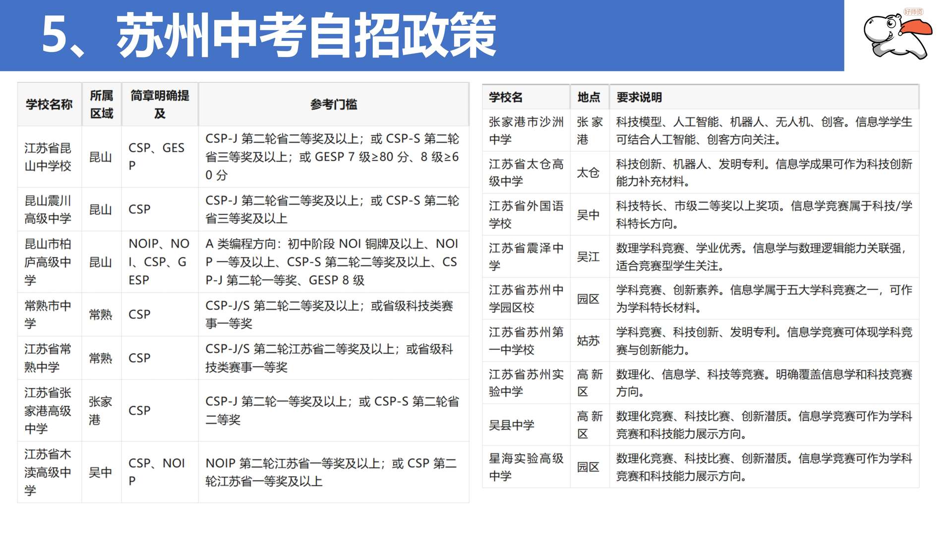产品